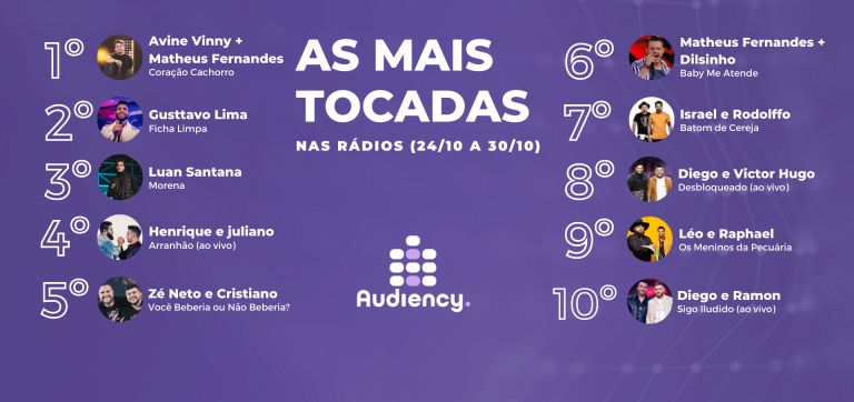 As mais tocadas nas rádios (24/10 a 30/10)