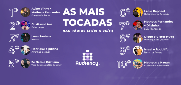 As mais tocadas nas rádios (31/10 a 06/11)