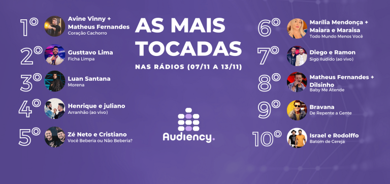 As mais tocadas nas rádios (07/10 a 13/11)