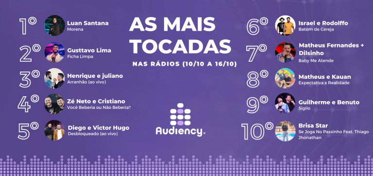 As mais tocadas nas rádios (10/10 a 16/10)