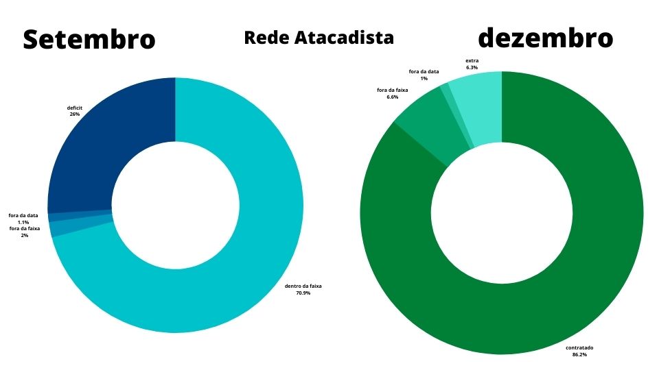 Monitoramento publicitário: Case de sucesso rede de atacados