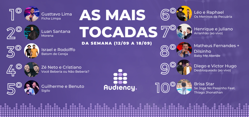 Os hits mais tocados do Brasil