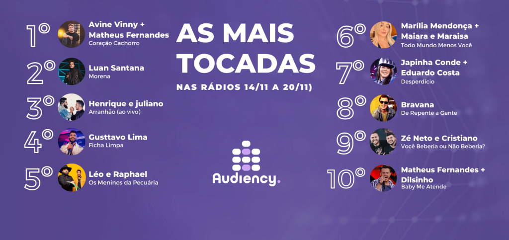 As mais tocadas nas rádios (14/11 a 20/11)