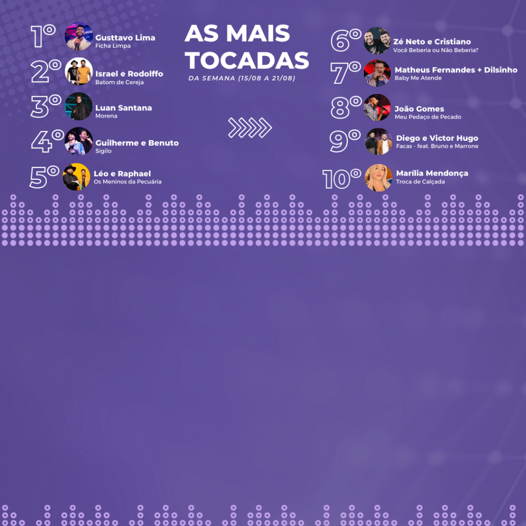 as mais tocadas (15/08 a 21/08)