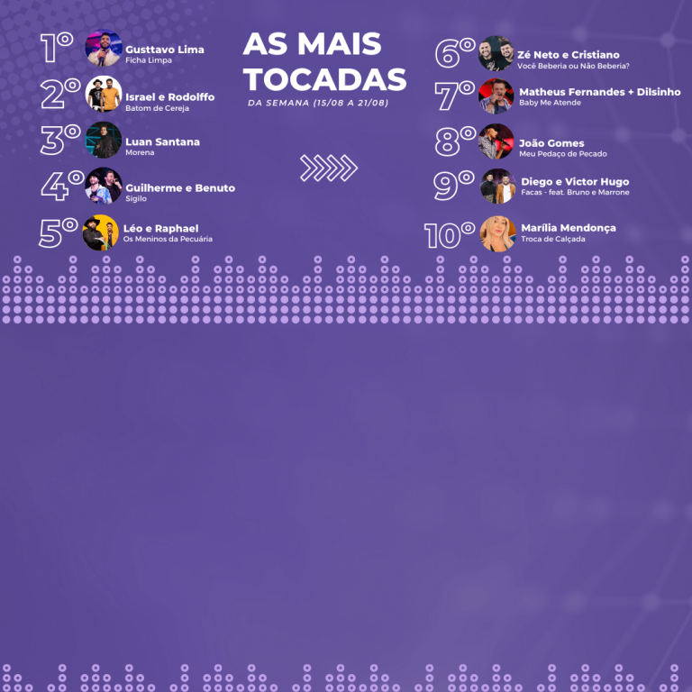 as mais tocadas (15/08 a 21/08)