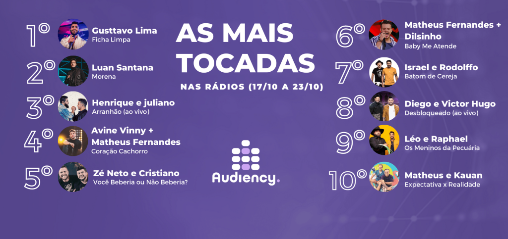 As mais tocadas nas rádios (17/10 a 23/10)