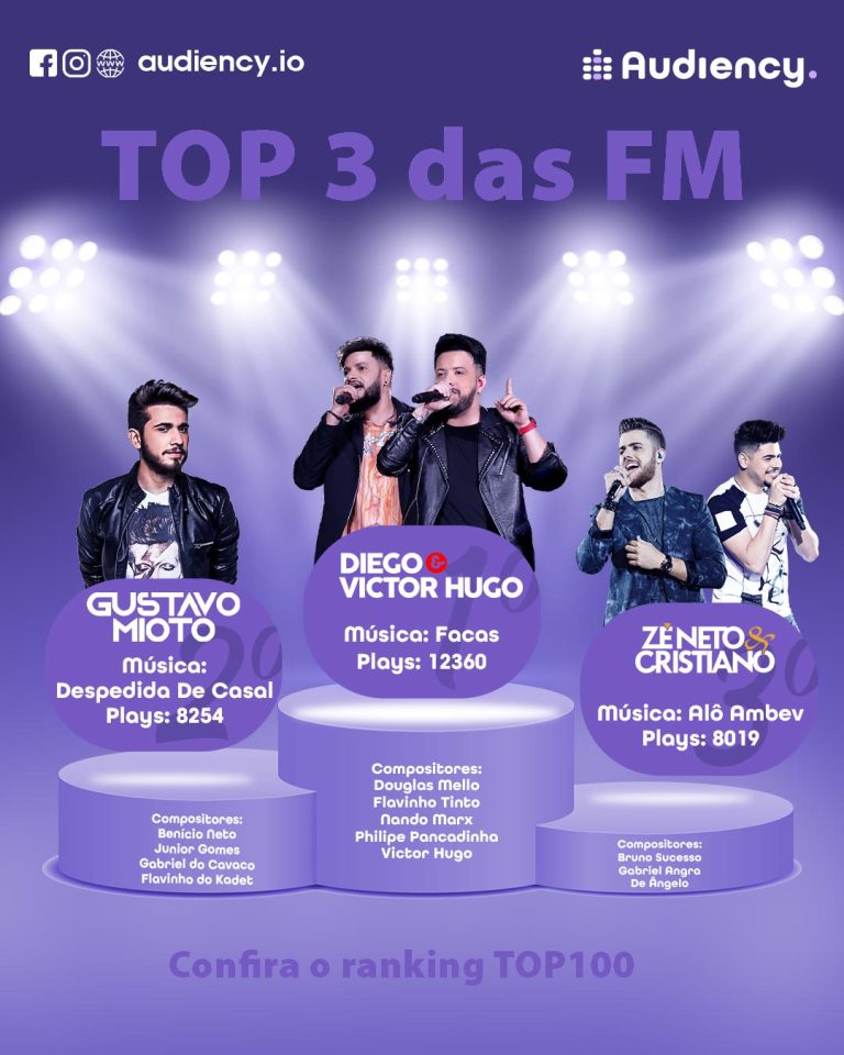 Charts Musical Audiency as mais tocadas das rádios FMs ranking musical