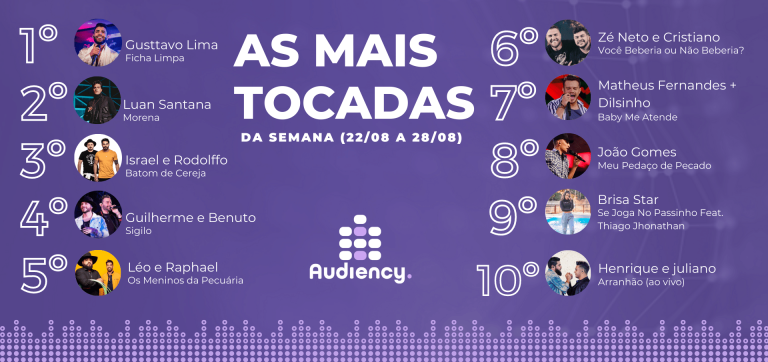 As Mais Tocadas da Semana nas rádios