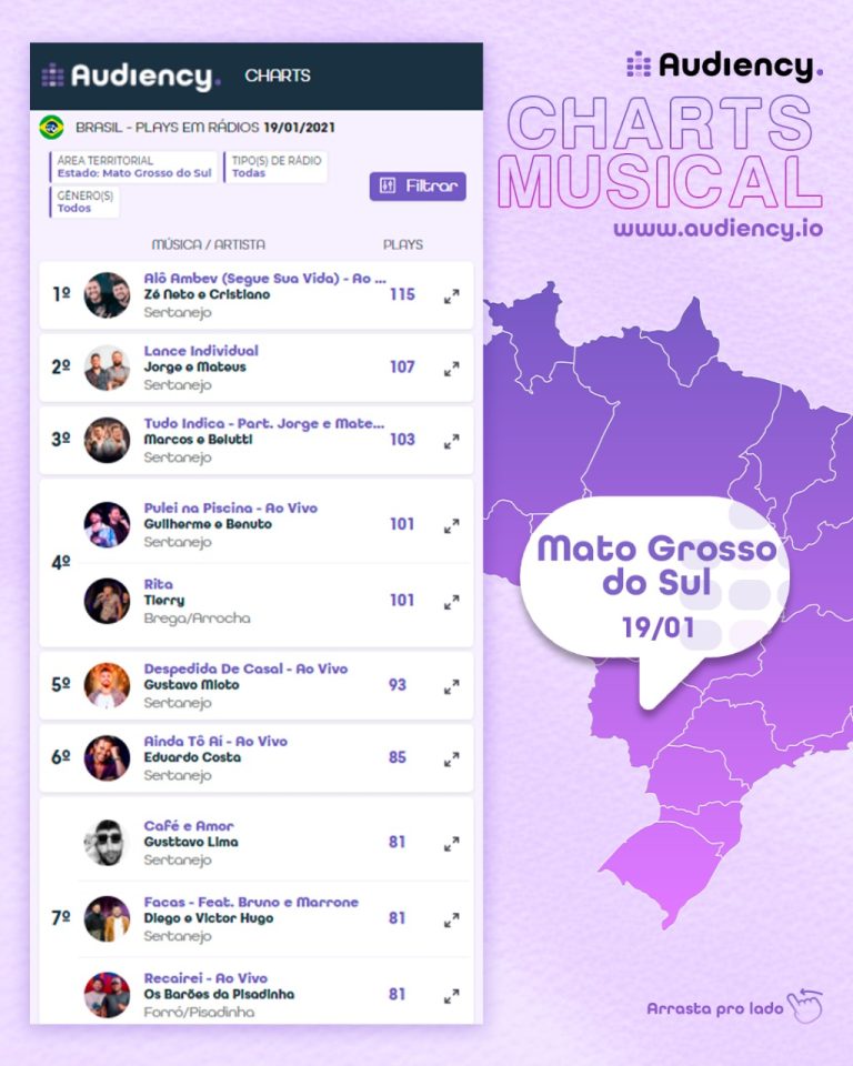 Audiency Zé Neto e Cristiano
