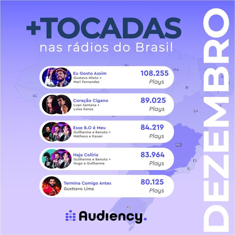 A dupla Guilherme e Benuto é destaque nas rádios em Dezembro!