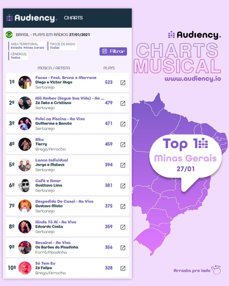 Audiency charts MG