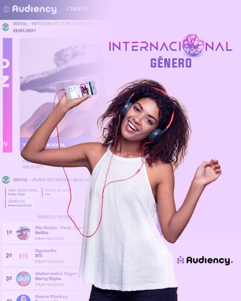 Audiency Anitta
