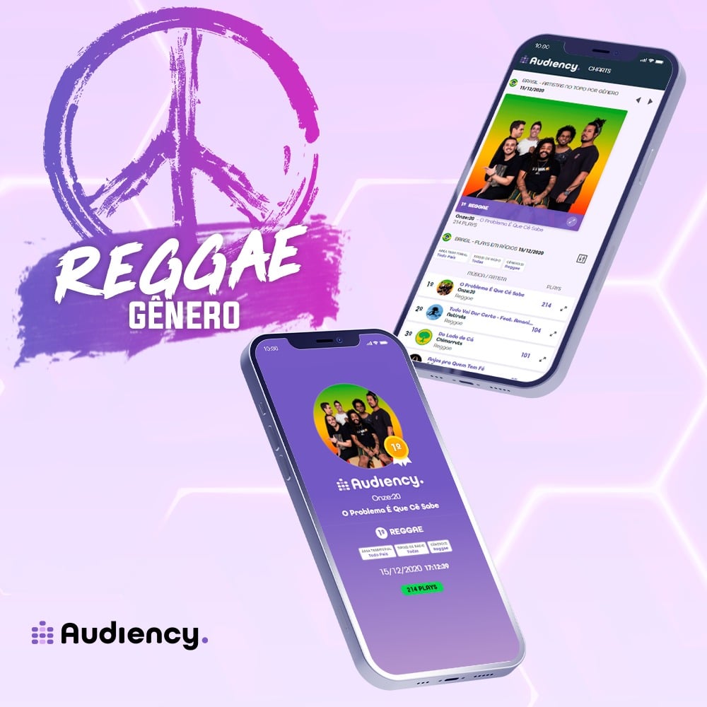 Dia do reggae ranking audiency
