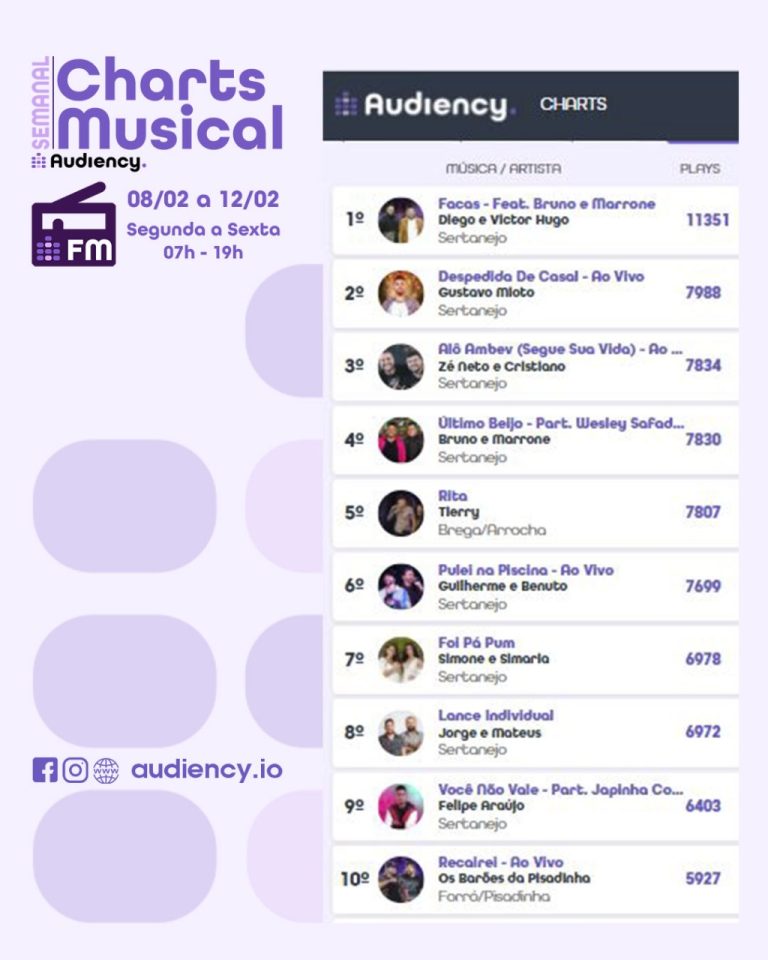 audiency facas