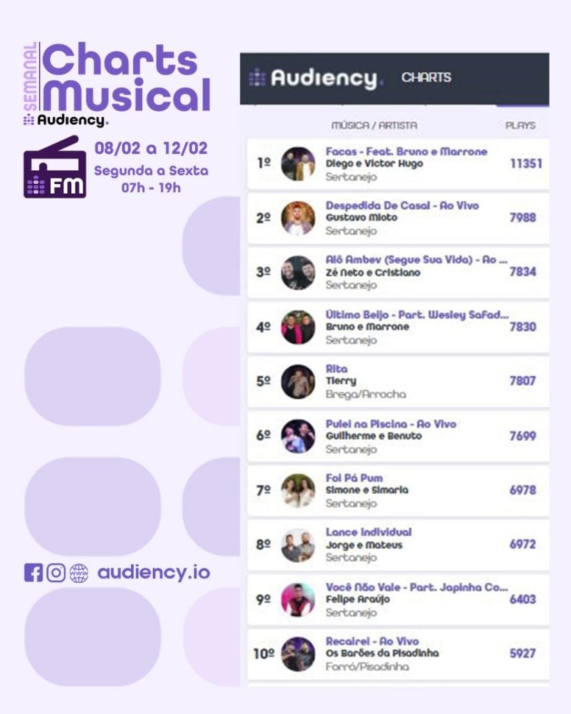 audiency facas