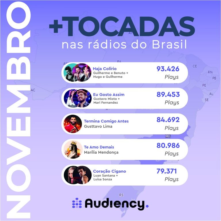 os artistas mais tocados em novembro nas rádios do brasil (2022)2
