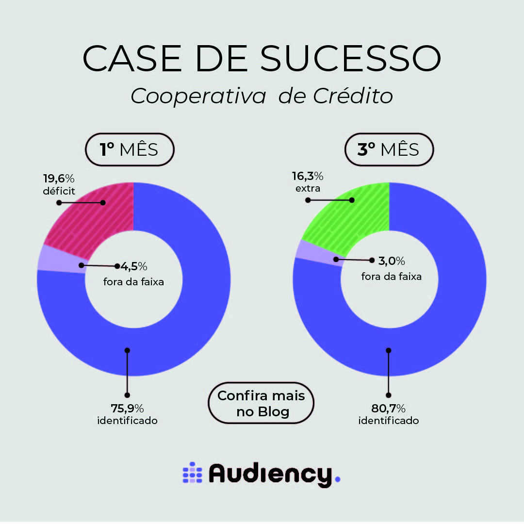case de sucesso no setor financeiro