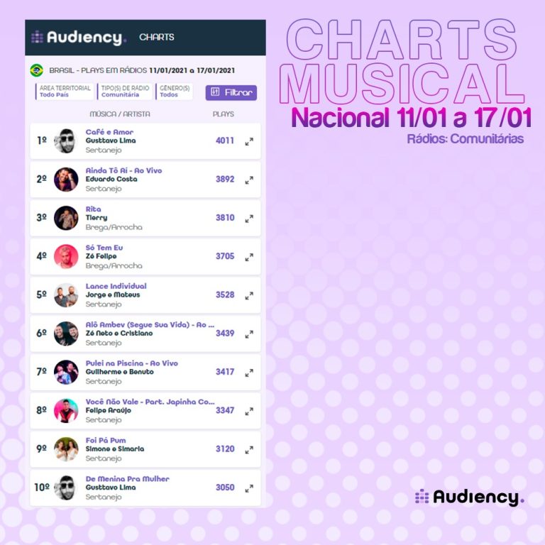 audiency gusttavo lima