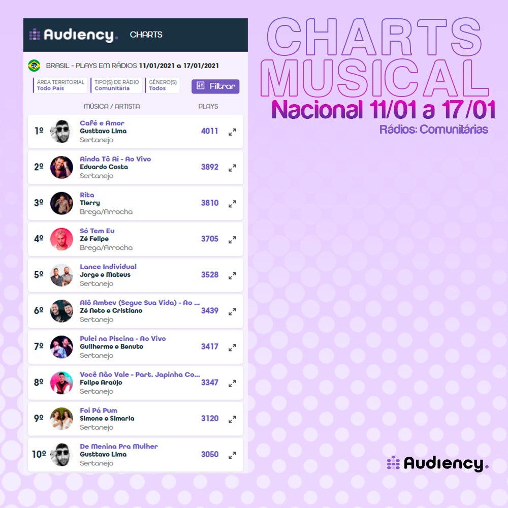 audiency gusttavo lima