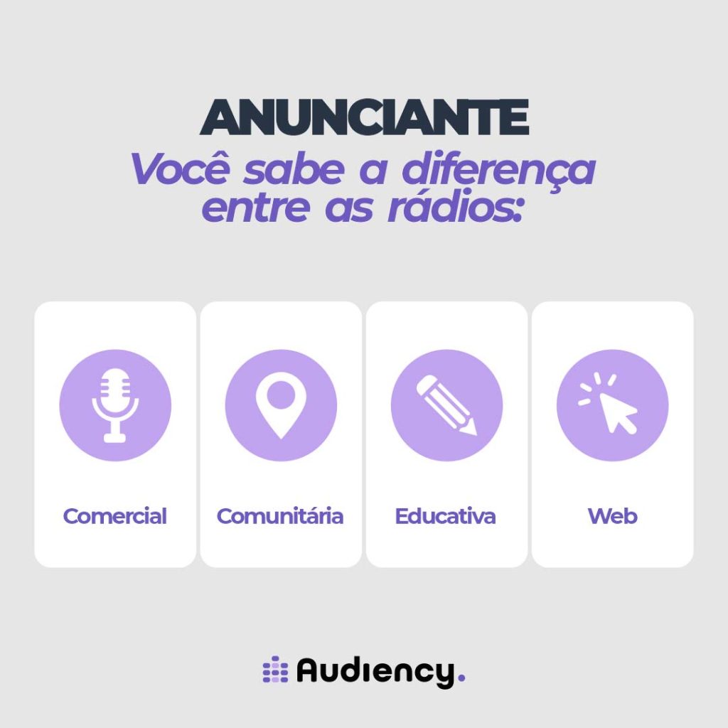 diferença entre rádio comunitária, rádio educativa, rádio web e rádio comercial segundo audiency