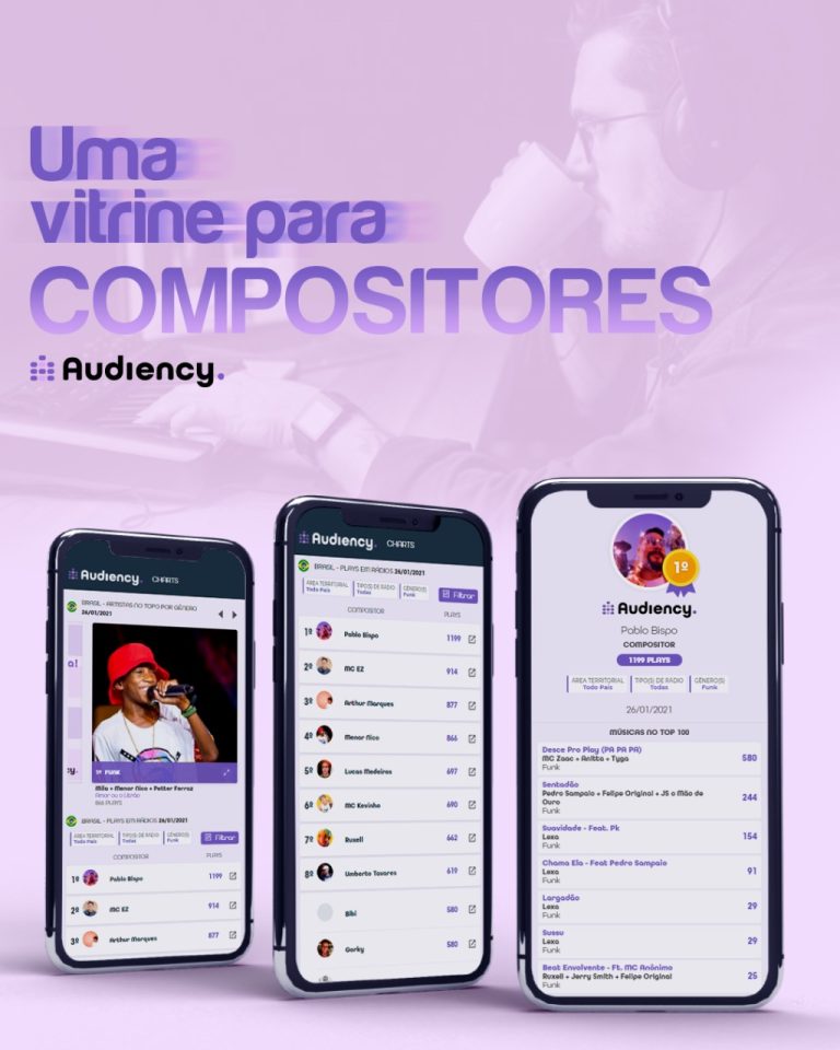 Uma vitrine para compositores audiency
