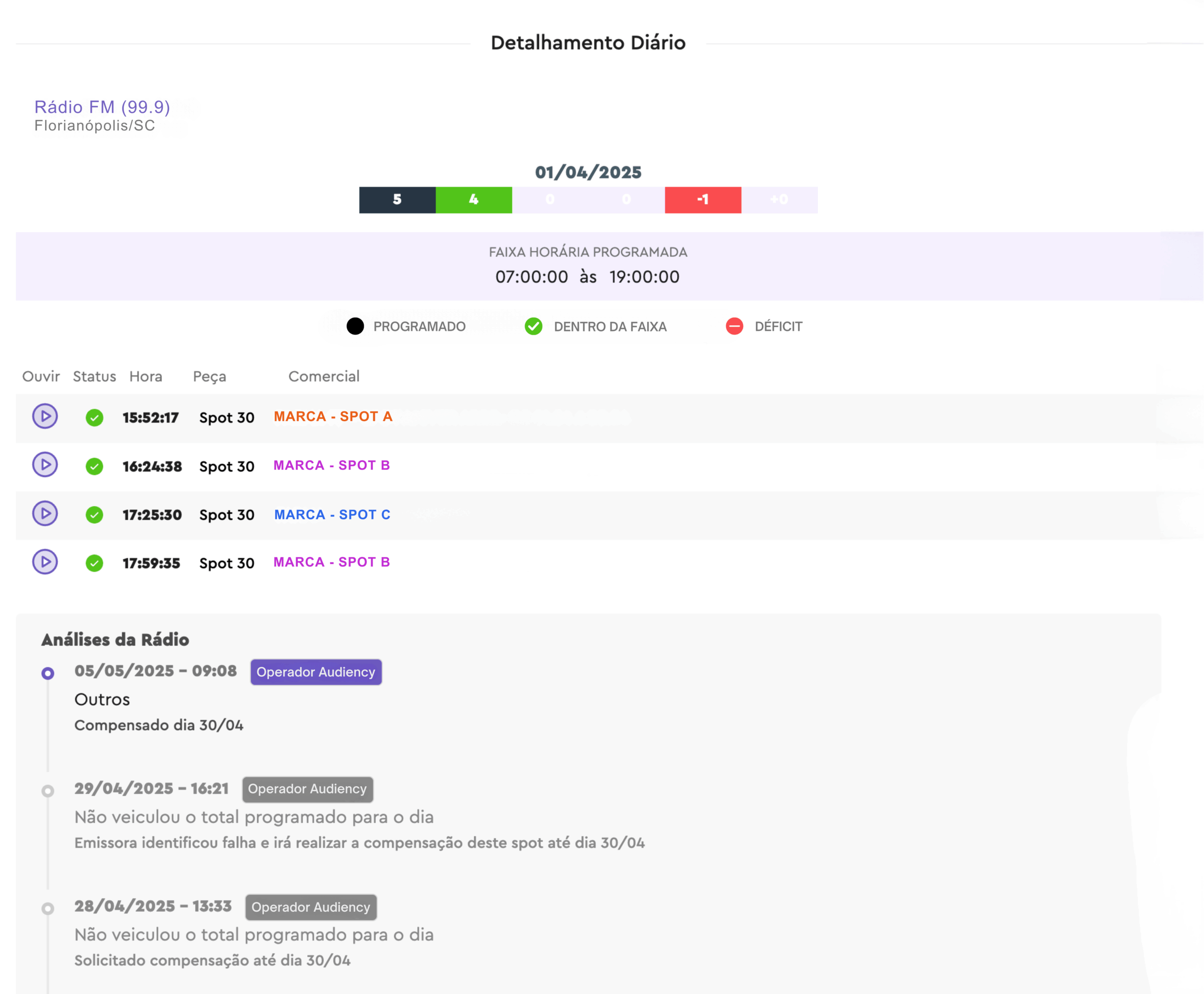 Tela do dashboard