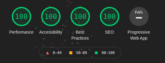Imagem de resultados com pontuação 100 no lighthouse