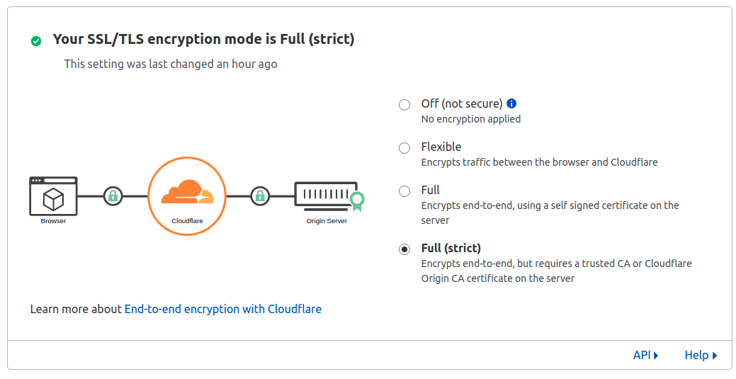 Status do SSL/TLS, podendo escolher entre Off, Flexible, Full ou Full (strict).