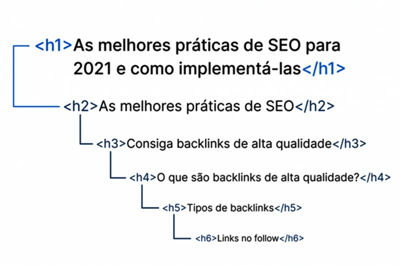 utilização hierárquica para acessibilidade tag html