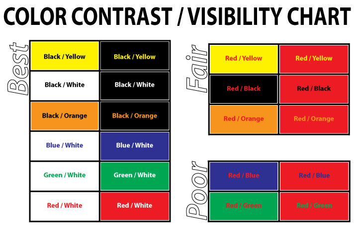 contraste de cores chart de visibilidade