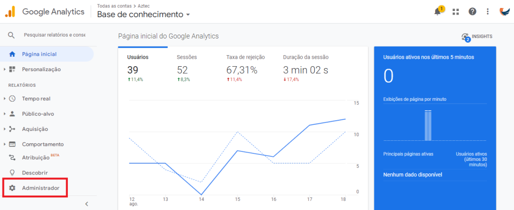 painel Google Analytics