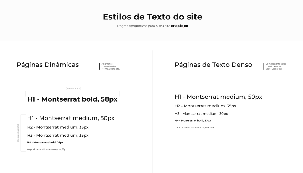 exemplo de estilos de texto/fonte do site, com divisão entre páginas dinâmicas e páginas de texto denso.