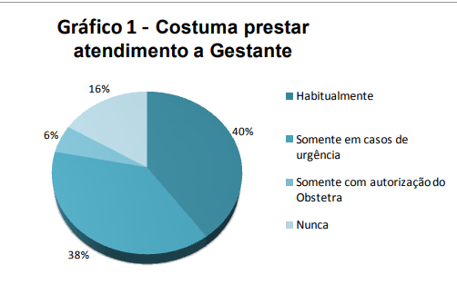 raio-x-odontologico-para-mulheres-gravidas