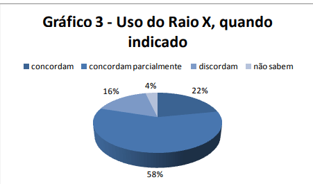 raio-x-odontologico-para-mulheres-gravidas