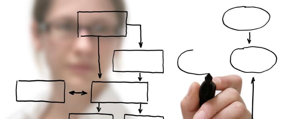 Gestão do consultório odontológico: como iniciar este processo?