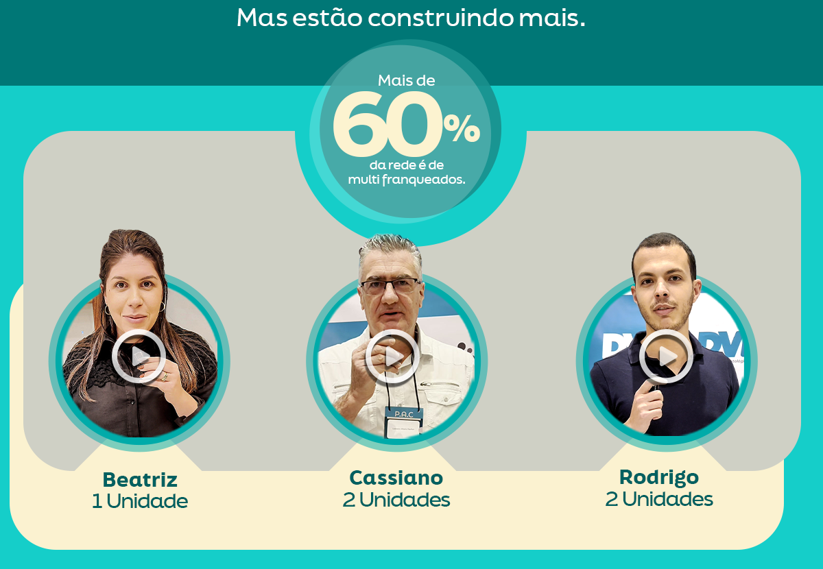 Depoimentos de franqueados DVI