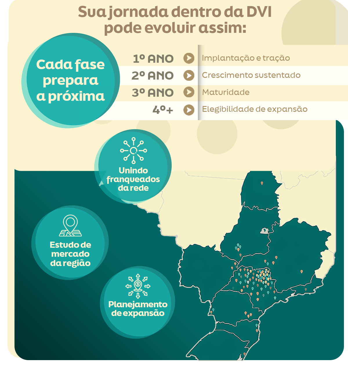 Sua jornada dentro da DVI