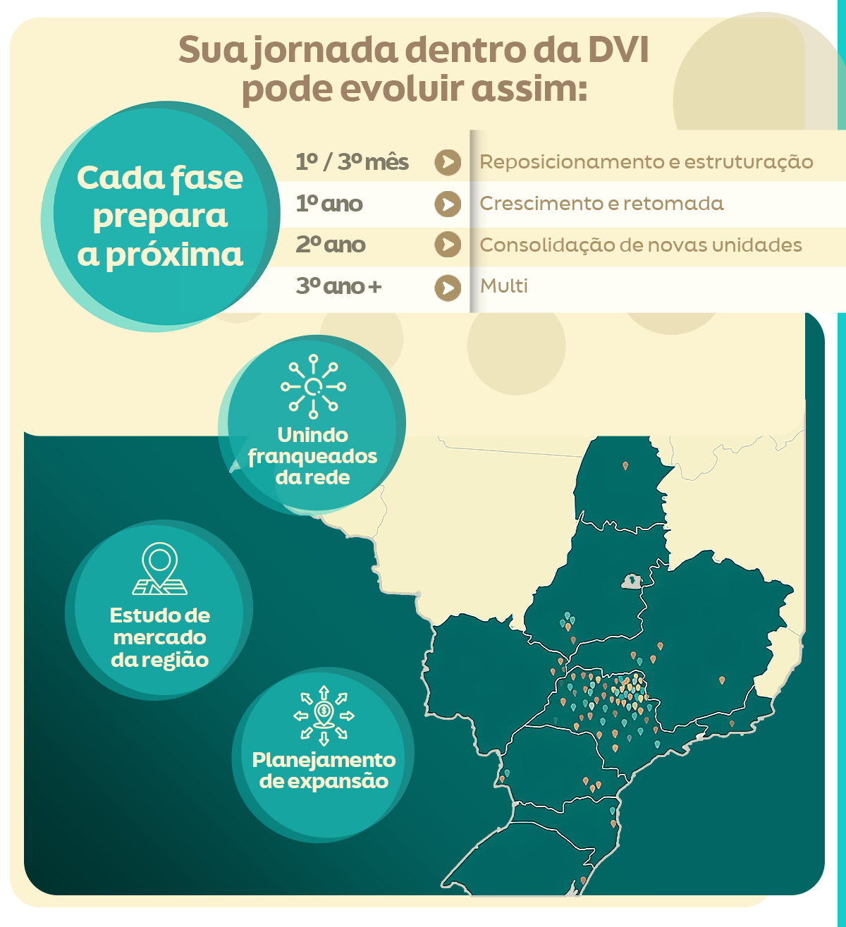 Sua jornada dentro da DVI pode evoluir assim
