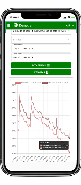 Tela do aplicativo DEMETRA com gráfico de umidade do solo e filtros de período