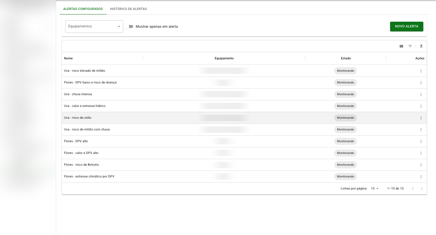 Listagem de alertas configurados, filtro por equipamento e estado de monitoramento.