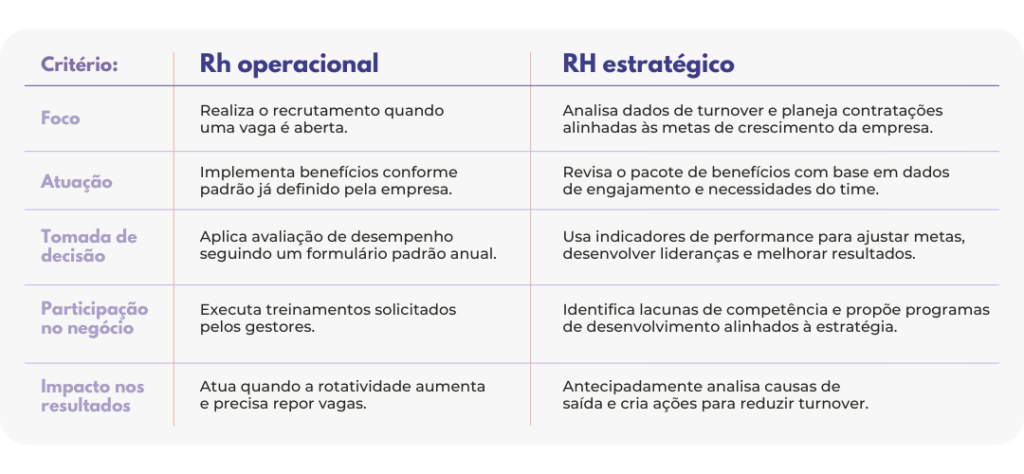 Diferença entre RH estratégico e RH operacional