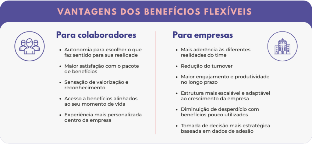 Vantagens dos benefícios flexíveis