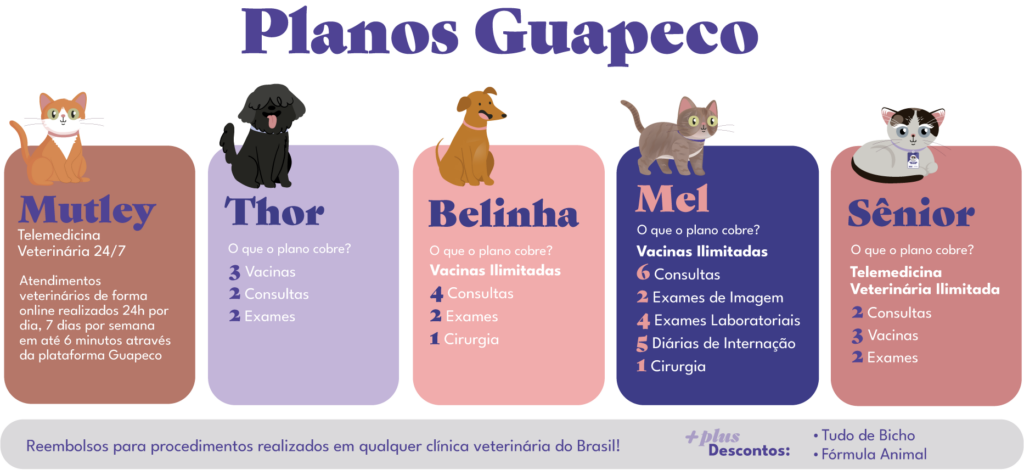 Planos do benefício pet Guapeco