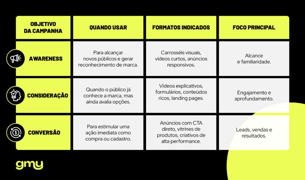 Tráfego Pago: tudo o que você precisa saber