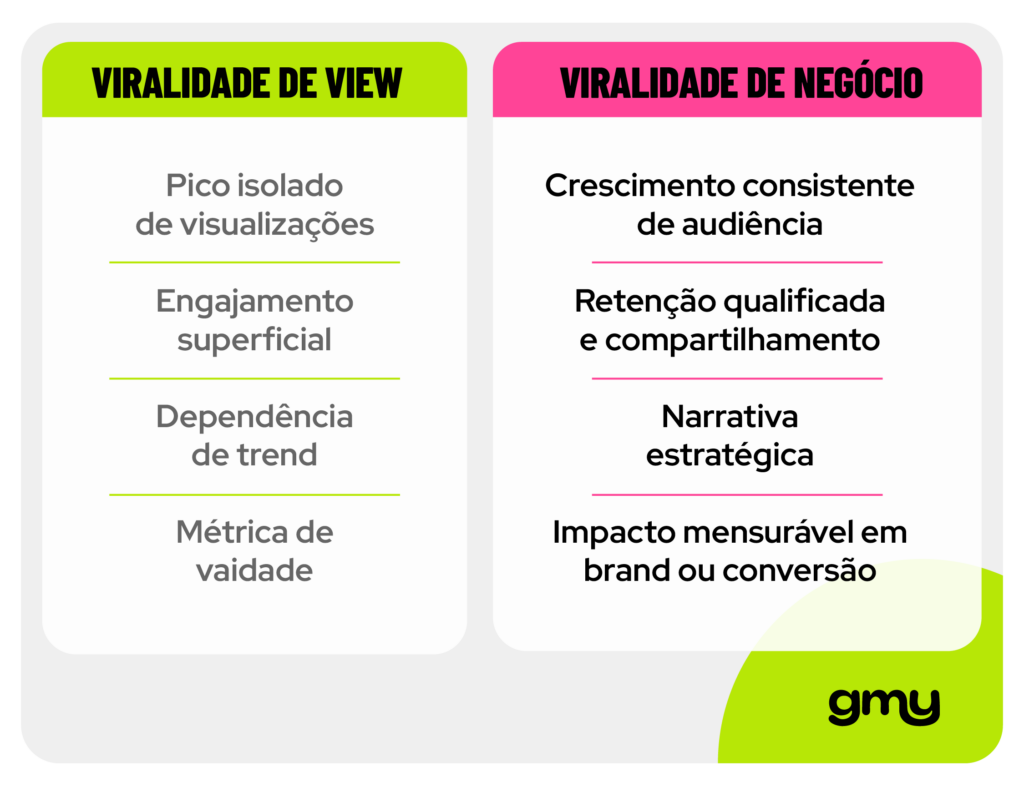 Como viralizamos campanhas no TikTok: conheça nosso processo
