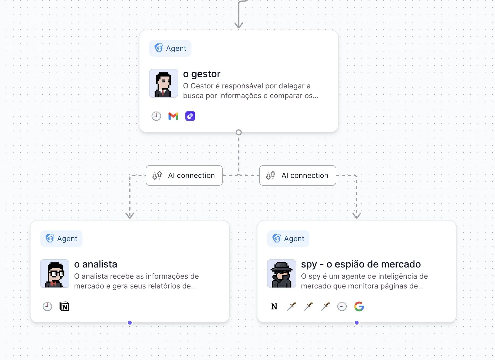 Como montar seu próprio time de agentes de IA (sem programar e sem ...