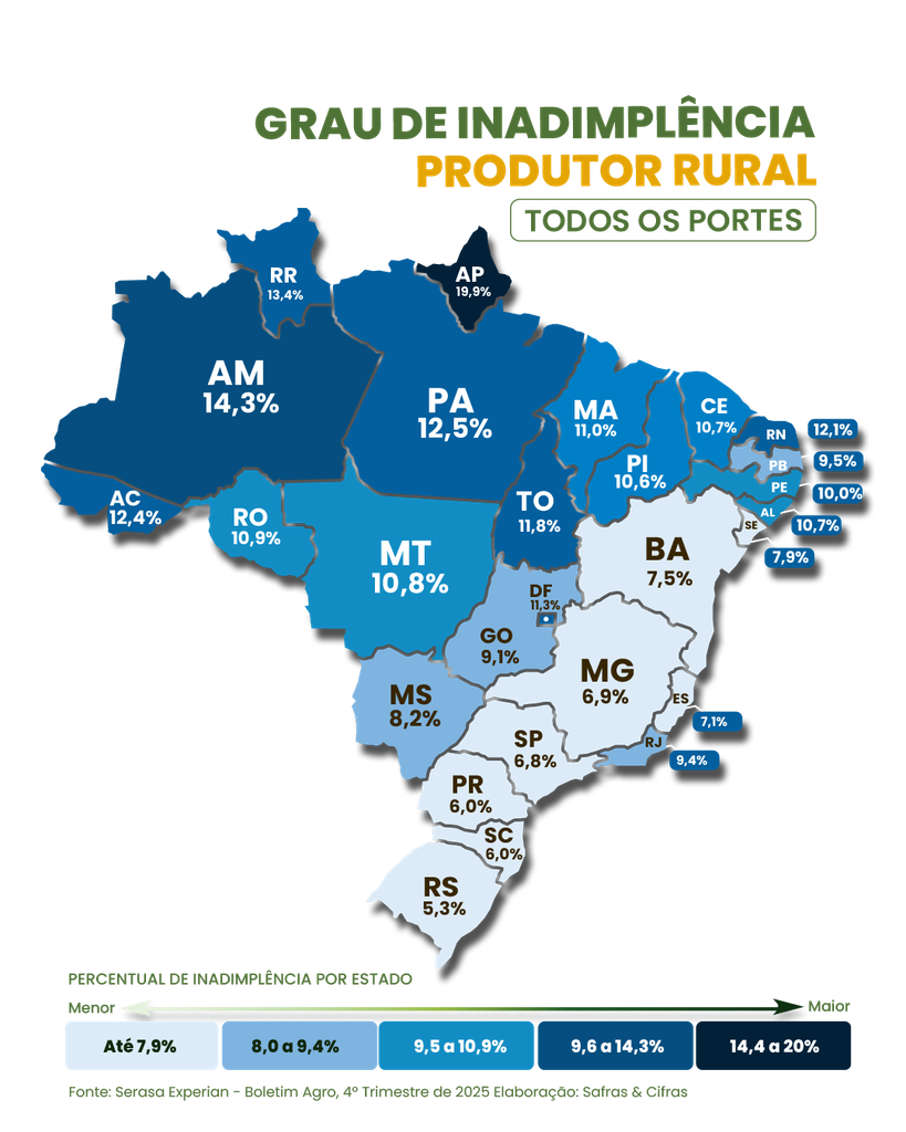 Mapa que mostra o índice de inadimplência do produtor rural em todos os estados do Brasil.